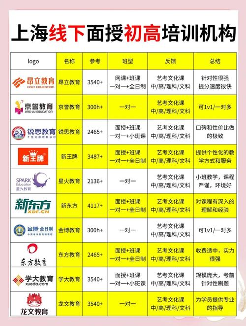 上海浦东初中培训哪家好？-图2