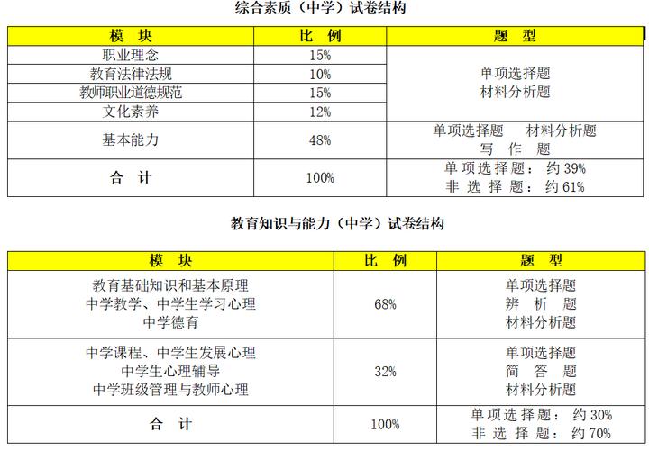 中小学教师资格证考试内容-图2 中小学教师资格证考试内容-图2
