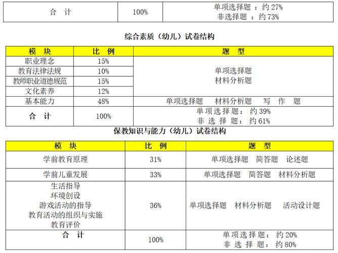 中小学教师资格证考试内容-图3