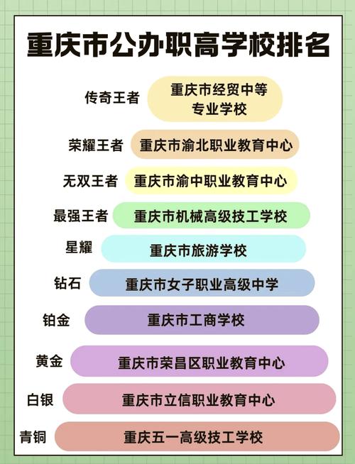 重庆初中毕业选职校，哪些专业好就业？-图2