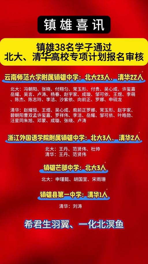 2025镇雄高中取分线-图1 2025镇雄高中取分线-图1