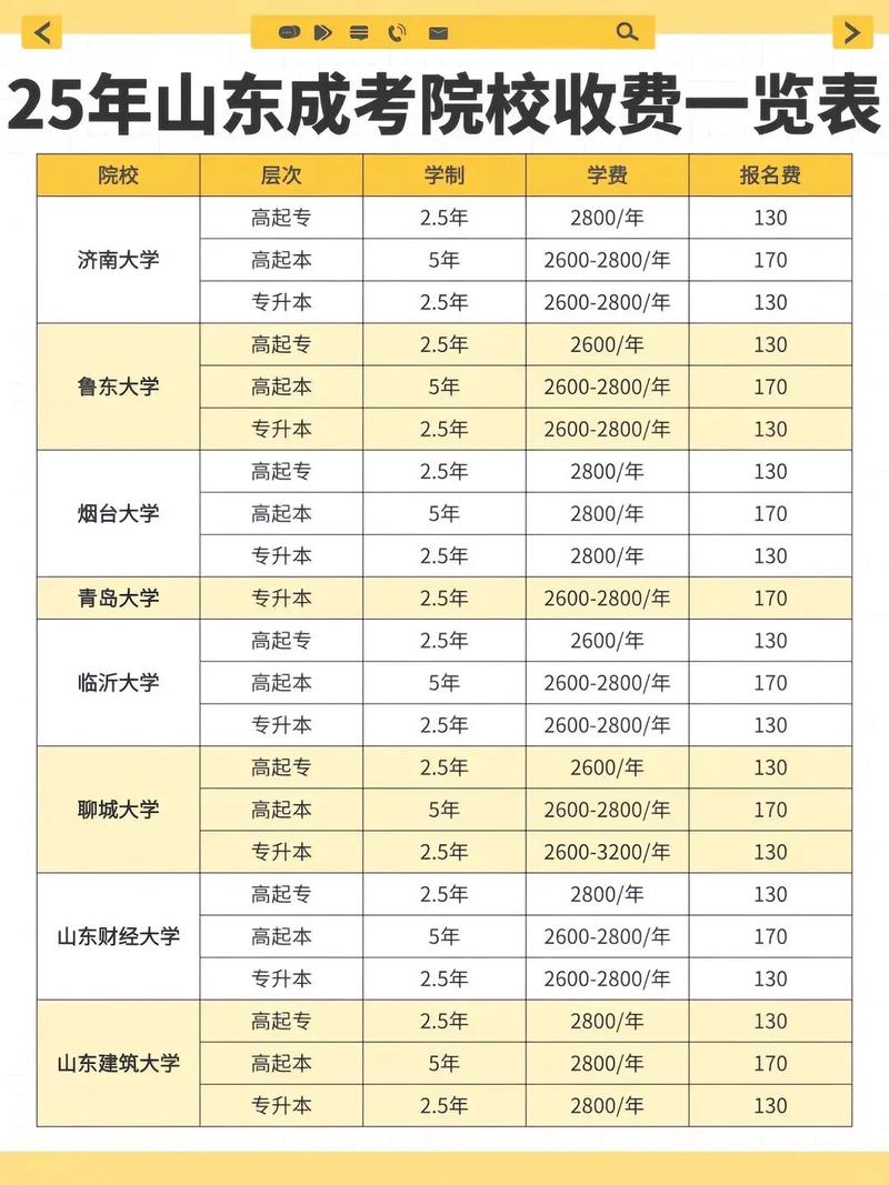 2025山东高中免学费，哪些学生能享受？-图2