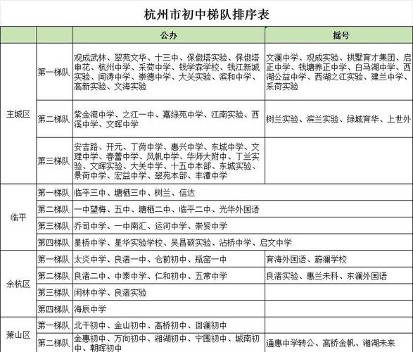 杭州民办初中哪家强？最新排位有何变化？-图3