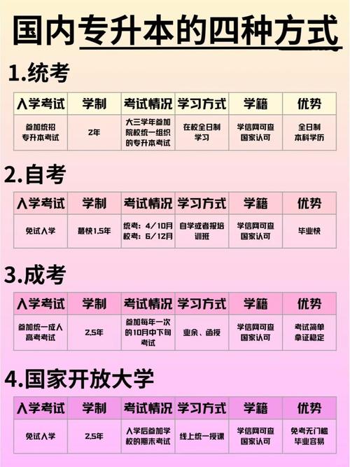 幼师专升本失利后,还有哪些出路可选?-图2 幼师专升本失利后,还有哪些出路可选?-图2
