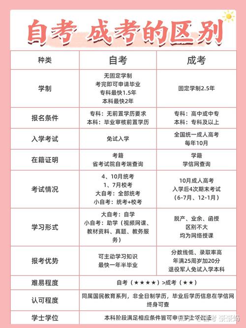 幼师专升本失利后,还有哪些出路可选?-图1 幼师专升本失利后,还有哪些出路可选?-图1