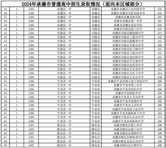 安义2025高中录取点何时公布?-图3 安义2025高中录取点何时公布?-图3
