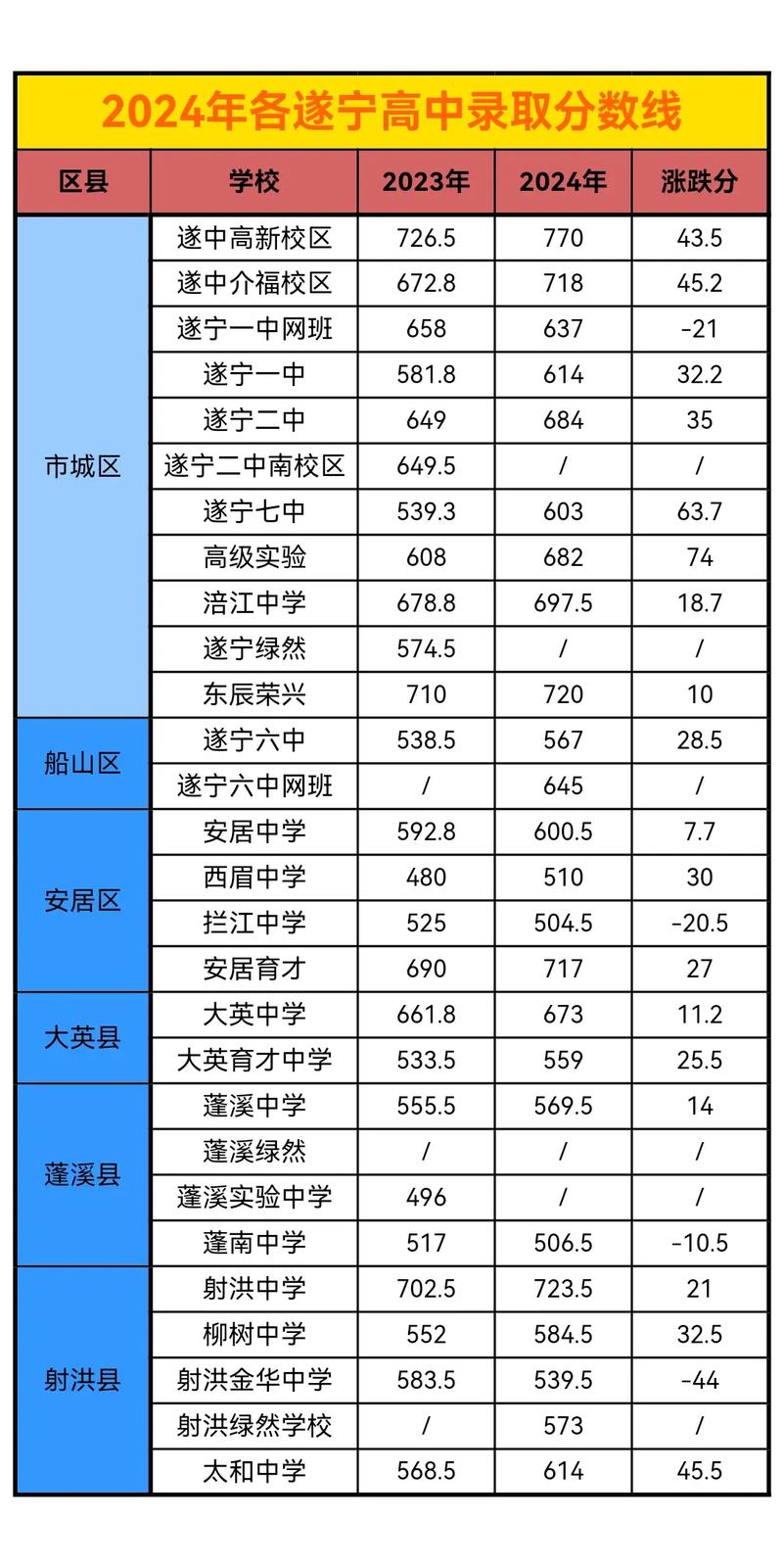 安义2025高中录取点何时公布?-图2 安义2025高中录取点何时公布?-图2