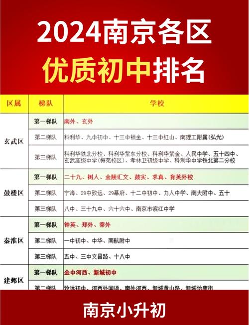 南京初中语文机构哪家好?-图2 南京初中语文机构哪家好?-图2