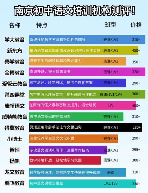 南京初中语文机构哪家好?-图1 南京初中语文机构哪家好?-图1