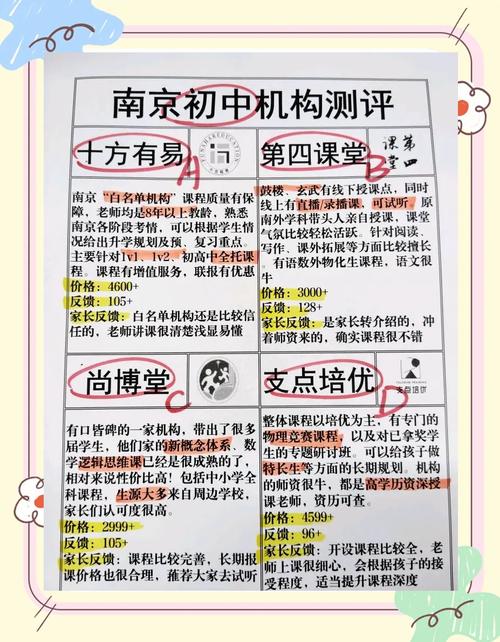 南京初中语文机构哪家好?-图3 南京初中语文机构哪家好?-图3