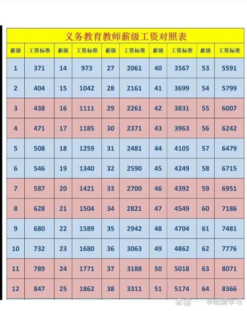 郑州外国语初中老师工资究竟有多少?-图1 郑州外国语初中老师工资究竟有多少?-图1