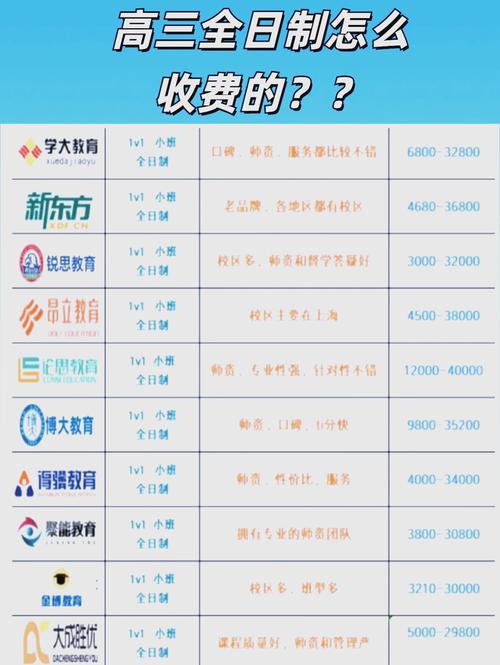 高中 补课费 贵州-图3 高中 补课费 贵州-图3