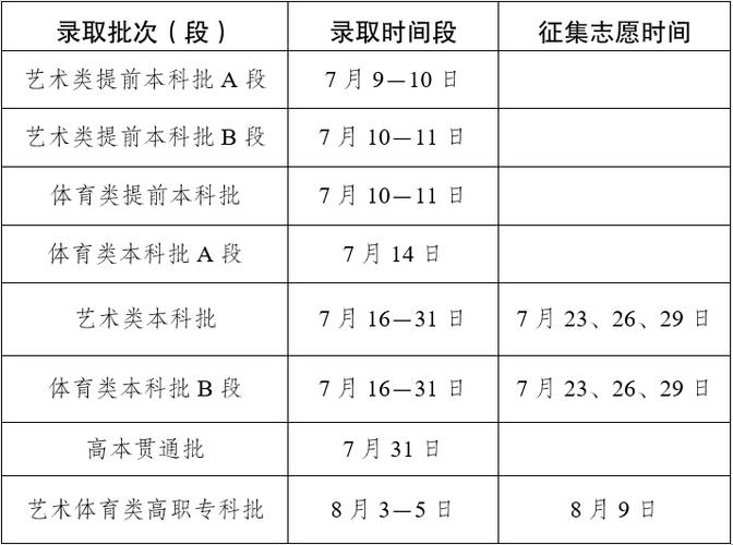 2025年云南高中录取-图3 2025年云南高中录取-图3
