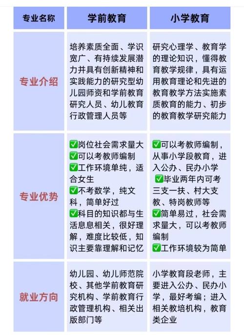 学前专业能教小学吗?资格与能力有何要求?-图1 学前专业能教小学吗?资格与能力有何要求?-图1