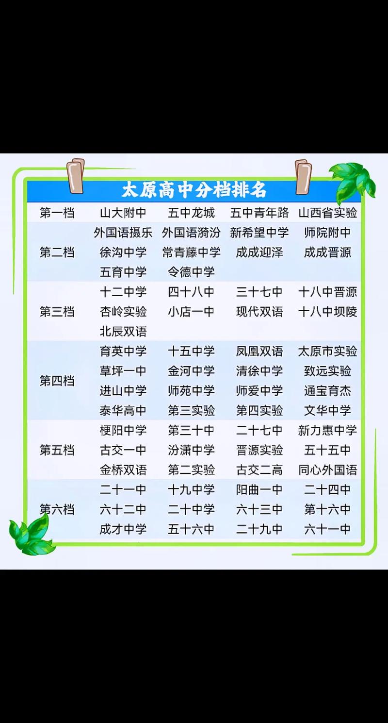 山西初中学校名单有哪些?-图1 山西初中学校名单有哪些?-图1