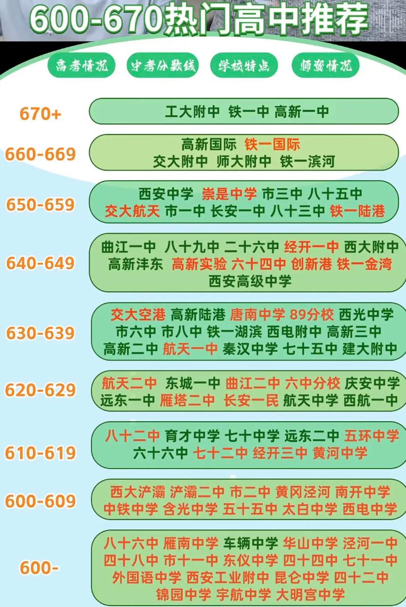 424能上什么西安高中-图3