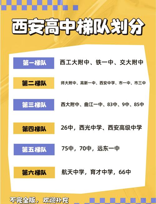 424能上什么西安高中-图2