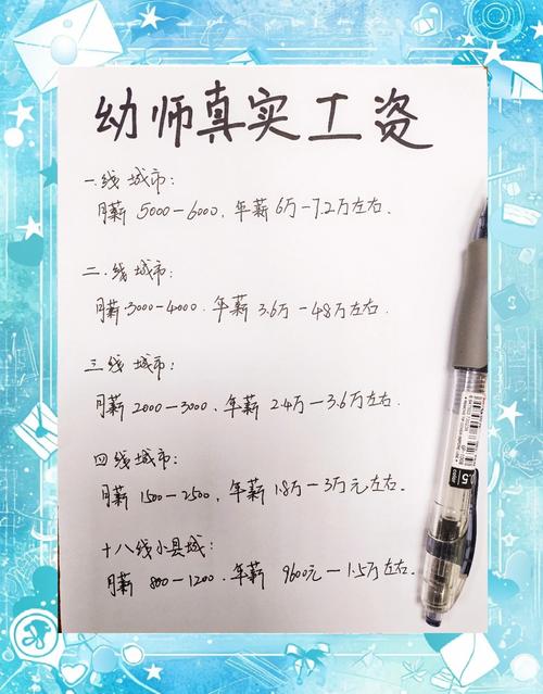 成都男幼师工资一般多少-图1 成都男幼师工资一般多少-图1