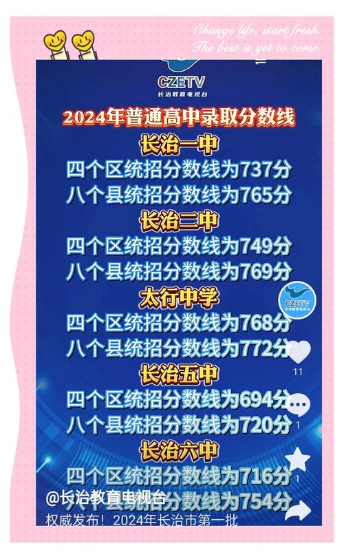 2025长治高中录取分数线是多少？-图2