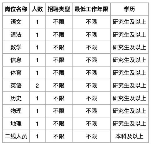 上海高中辅导招聘,薪资待遇如何?-图1 上海高中辅导招聘,薪资待遇如何?-图1
