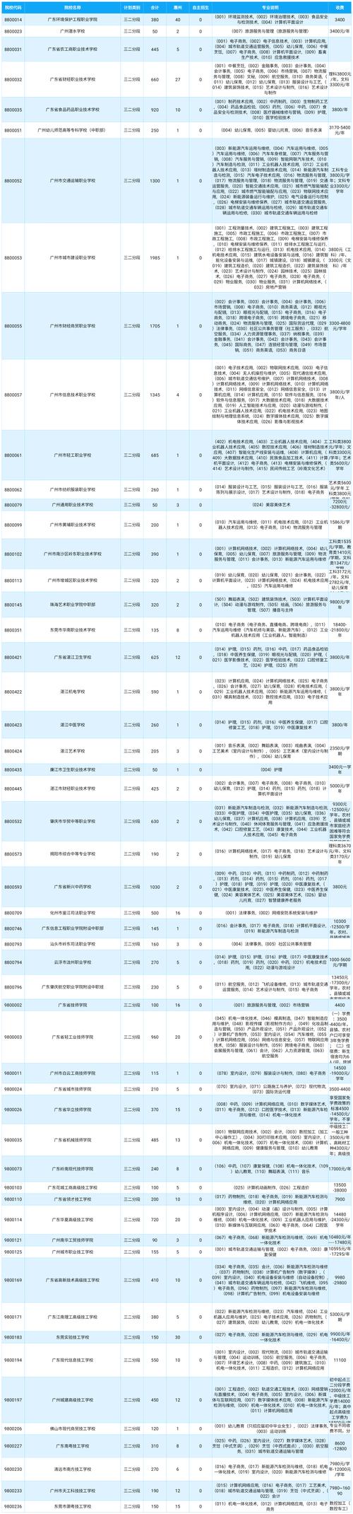 2025年初中技校招生有哪些新变化？-图3