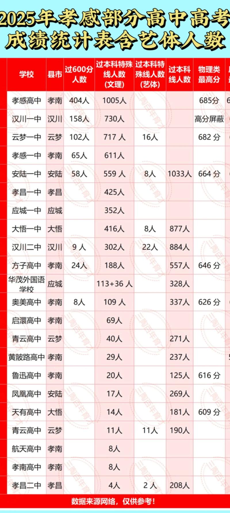 2025孝感高中17班-图3 2025孝感高中17班-图3