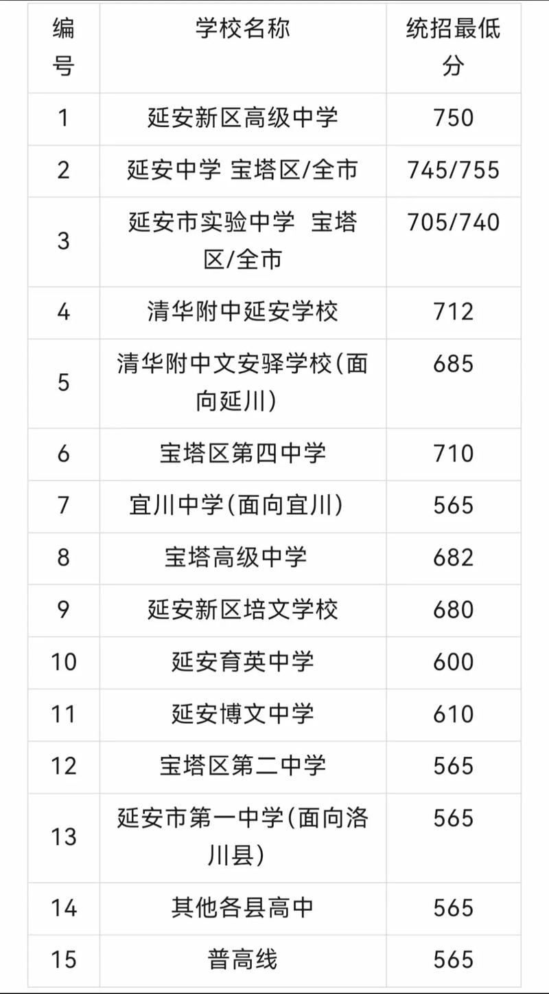 延安高中2025年复读招生信息何时公布?-图2 延安高中2025年复读招生信息何时公布?-图2