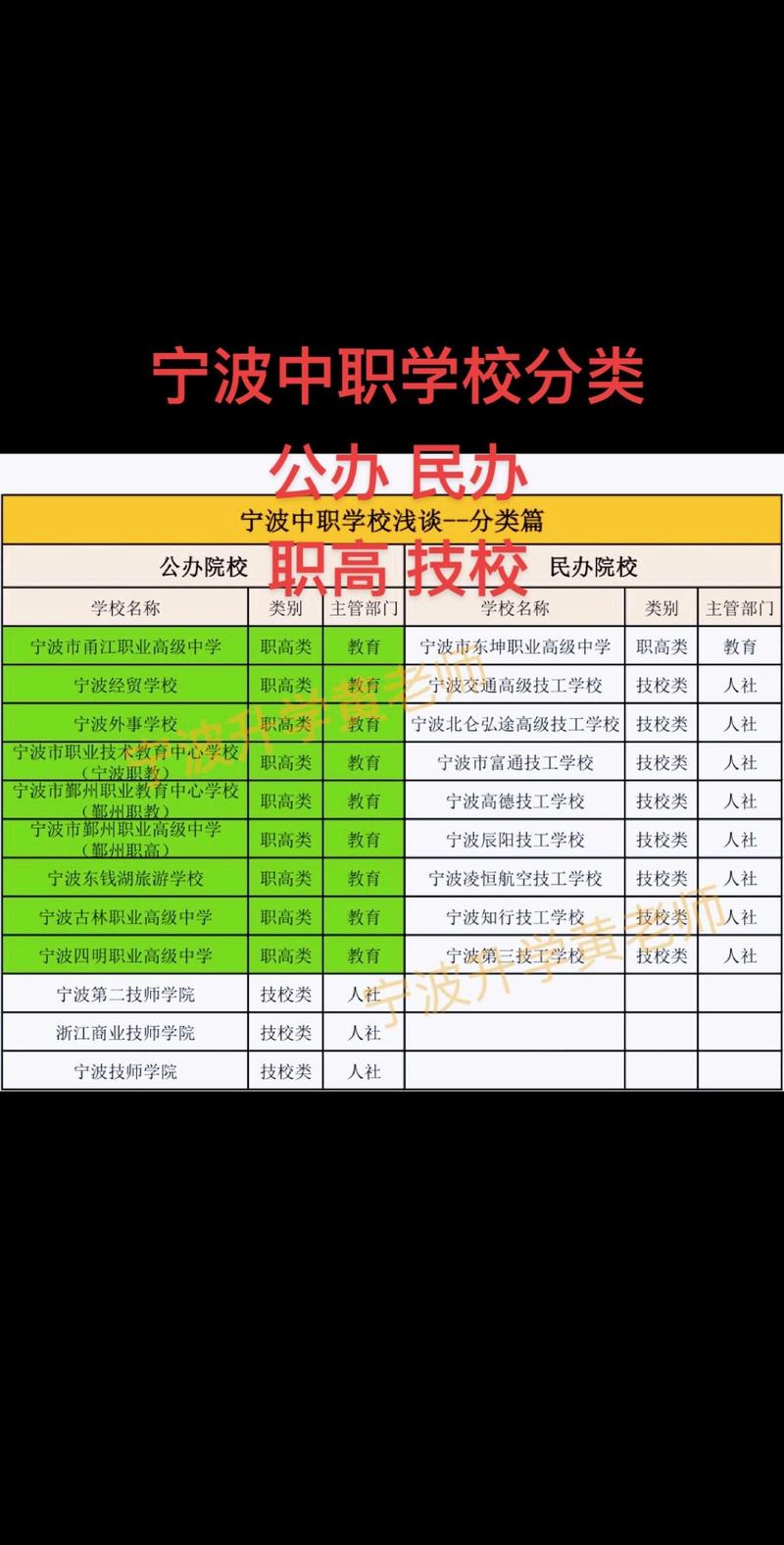 宁波初中教育机构哪家好？-图2