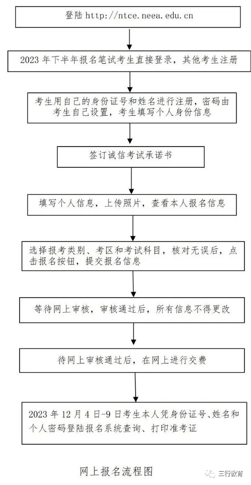 小学教资面试考什么？试讲、结构化、答辩怎么准备？-图3