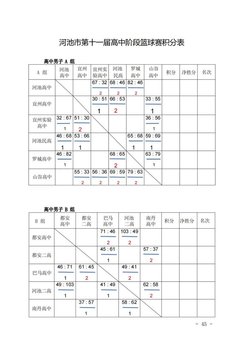 河池高中2025年录取分数线是多少？-图3
