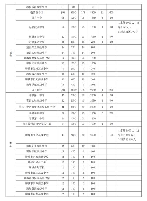 河池高中2025年录取分数线是多少?-图2 河池高中2025年录取分数线是多少?-图2