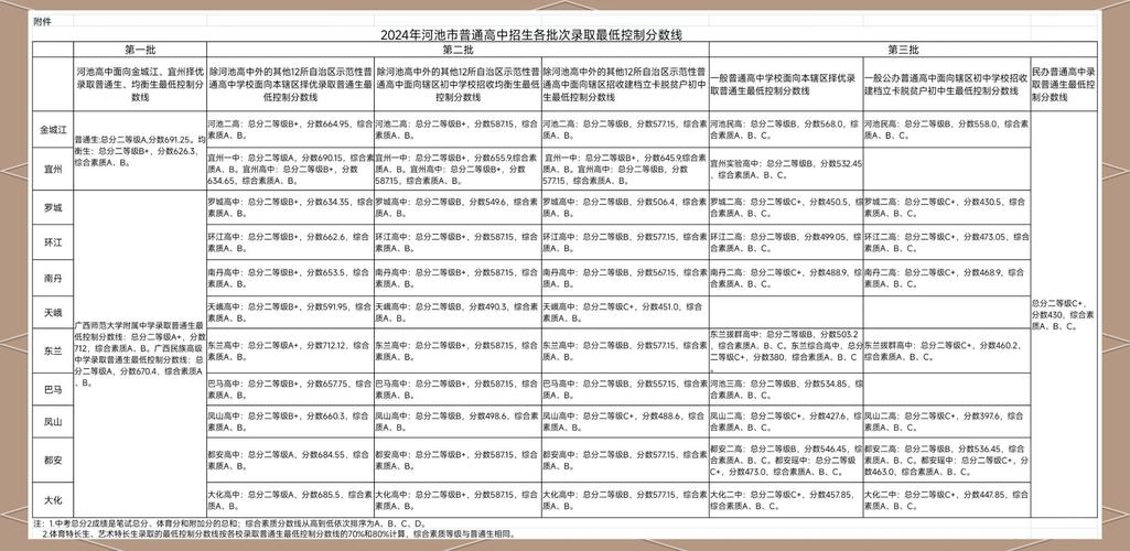 河池高中2025年录取分数线是多少?-图1 河池高中2025年录取分数线是多少?-图1
