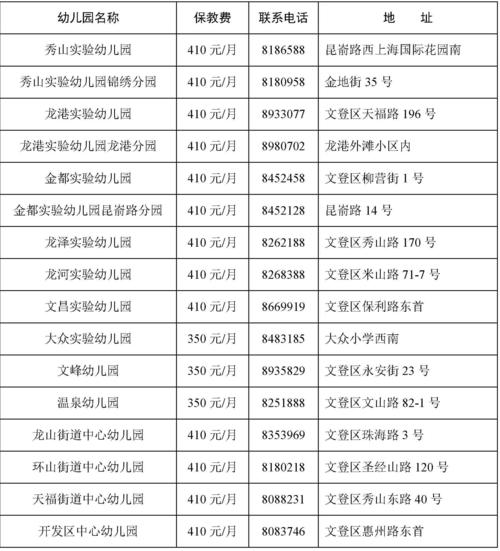 威海幼师证学历要求具体是啥?-图1 威海幼师证学历要求具体是啥?-图1