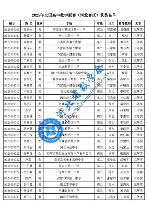 2025秦皇岛高中排名-图3 2025秦皇岛高中排名-图3