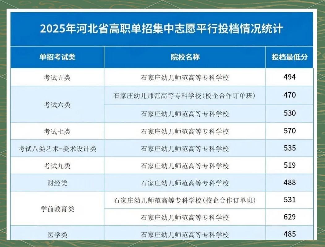 石家庄幼师大专学校招生-图2