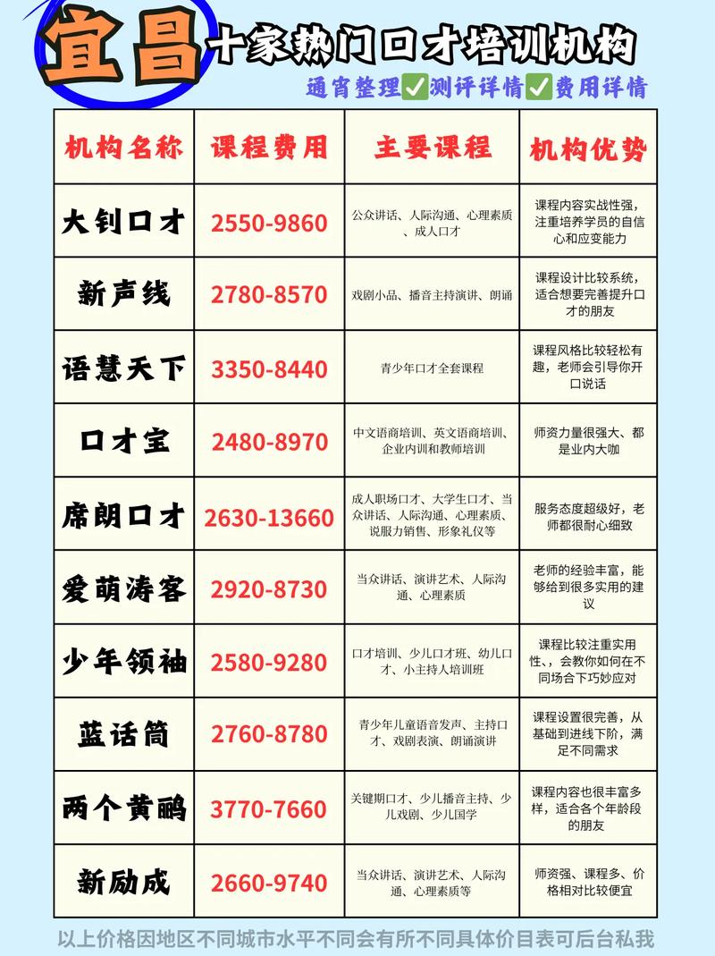 宜昌初中最好的培训机构-图1 宜昌初中最好的培训机构-图1