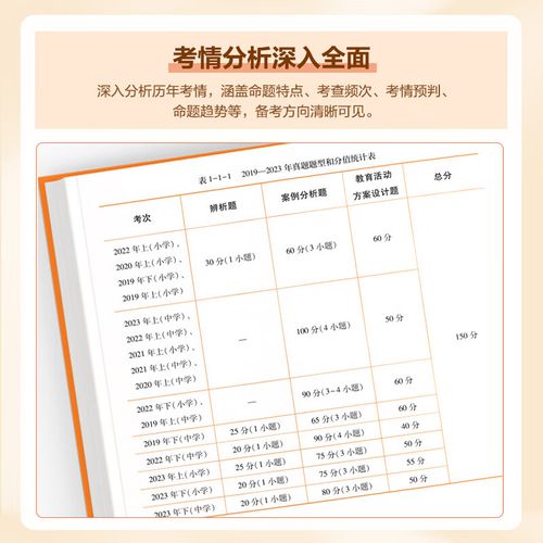 安徽省中小学教师招聘考试-图3 安徽省中小学教师招聘考试-图3