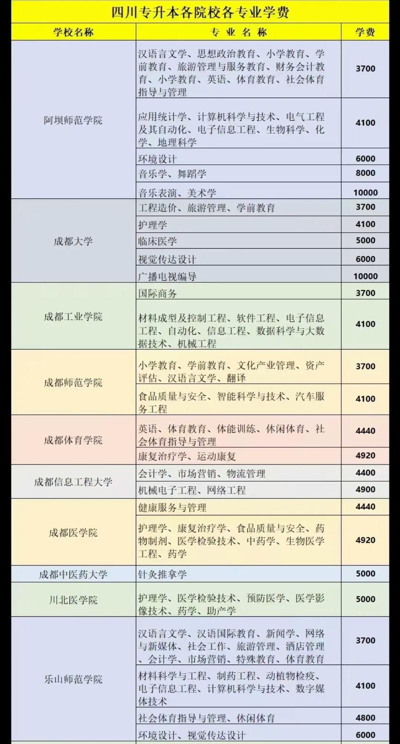 成都幼师一年学费是多少-图3 成都幼师一年学费是多少-图3