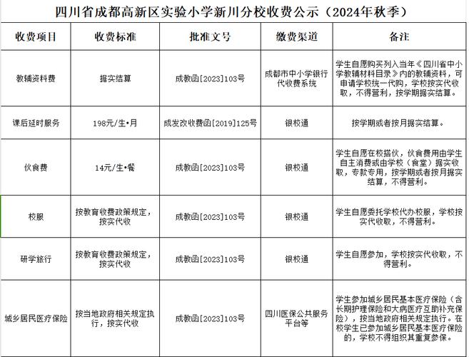 成都幼师一年学费是多少-图2