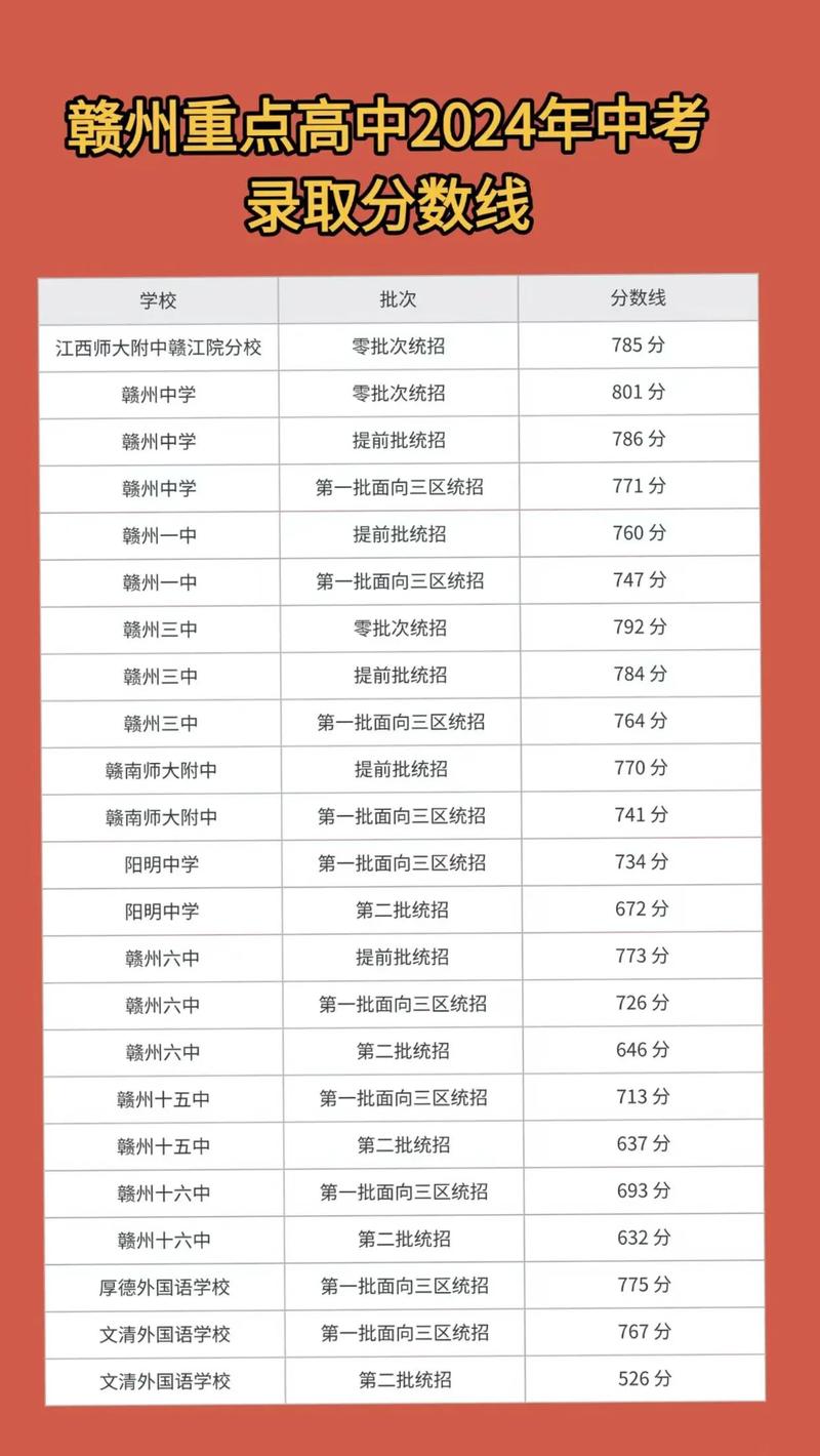 赣州幼师学校分数线多少?-图2 赣州幼师学校分数线多少?-图2