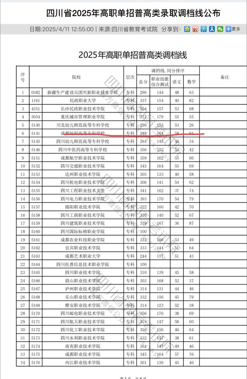 成都幼师师范学院是否单招？-图3