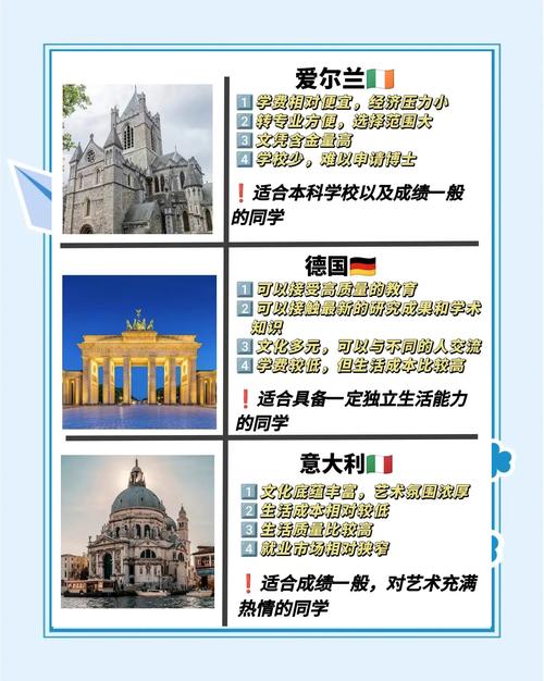 初中生留学,选哪个国家更合适?-图2 初中生留学,选哪个国家更合适?-图2