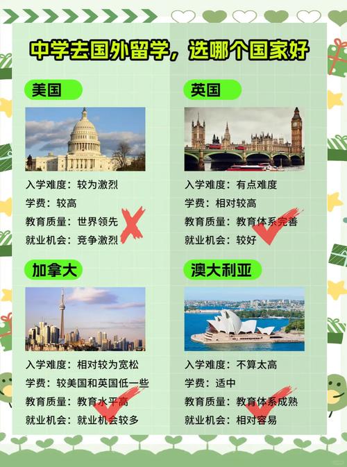 初中生留学,选哪个国家更合适?-图1 初中生留学,选哪个国家更合适?-图1