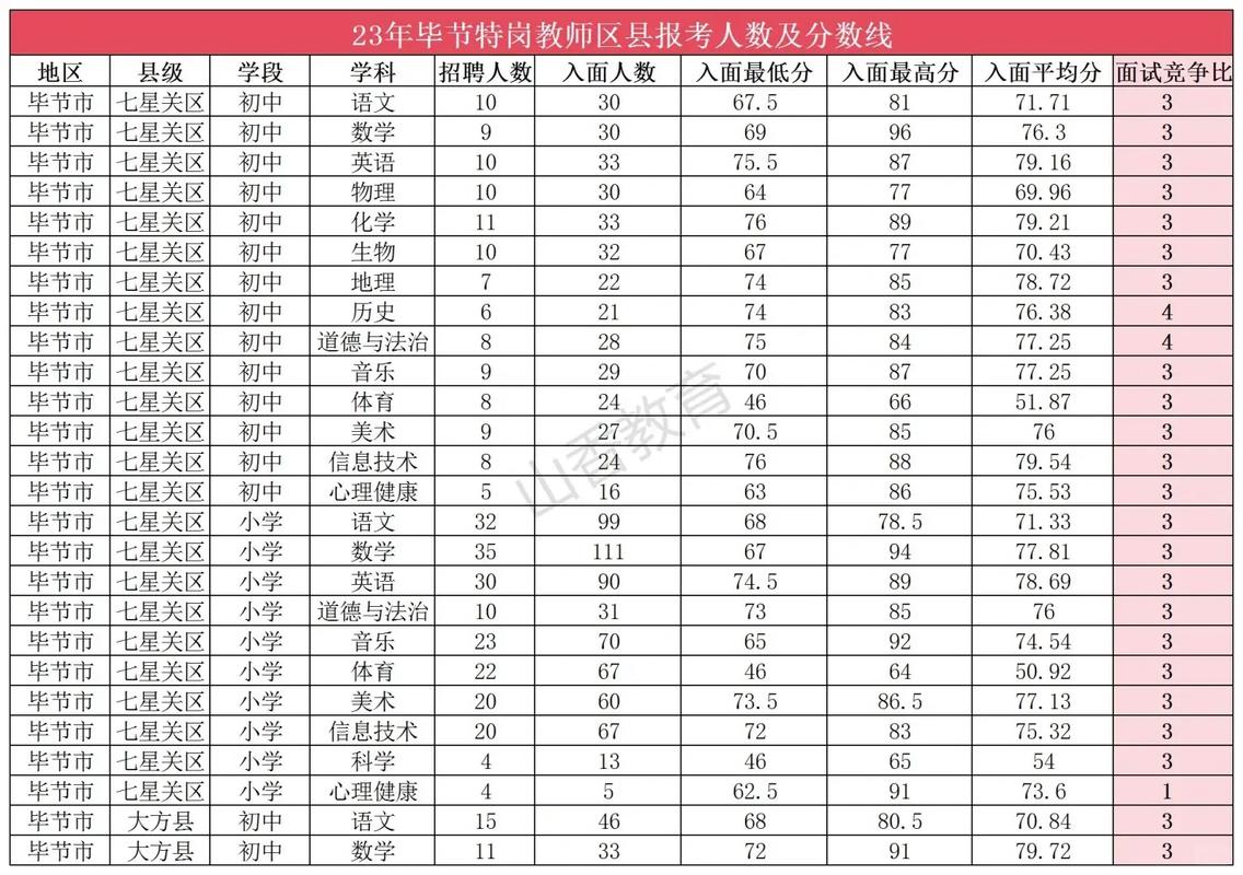 毕节幼师学校录取分数线是多少?-图3 毕节幼师学校录取分数线是多少?-图3