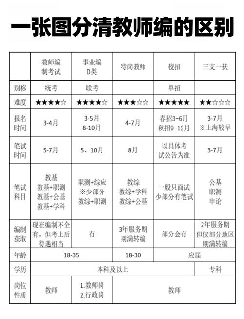 成人大专能考在编幼师吗-图3 成人大专能考在编幼师吗-图3