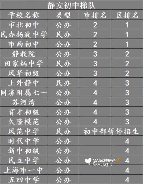 初中毕业后，职高、普高、中专选哪个好？-图2
