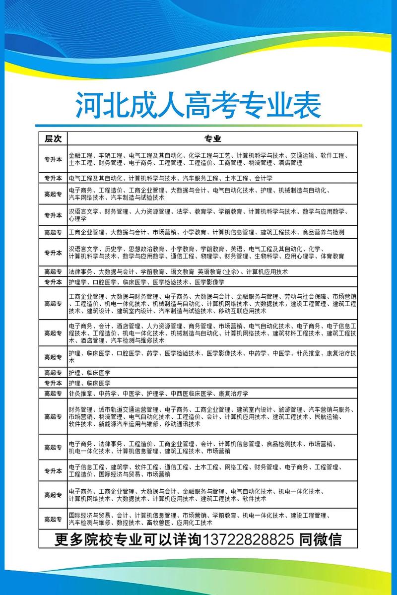 河北职业学院幼师专业招生吗？-图2
