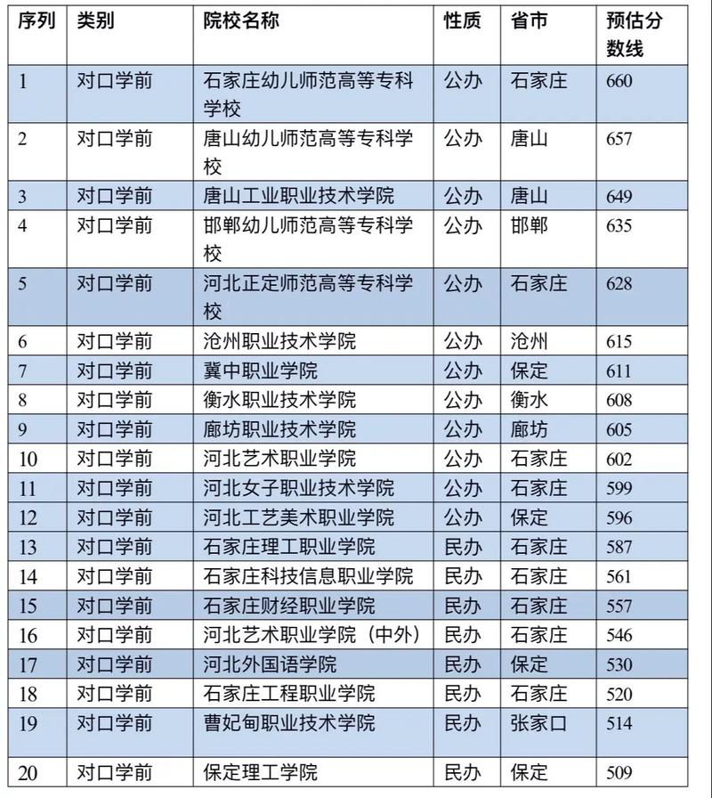 河北职业学院幼师专业招生吗?-图1 河北职业学院幼师专业招生吗?-图1