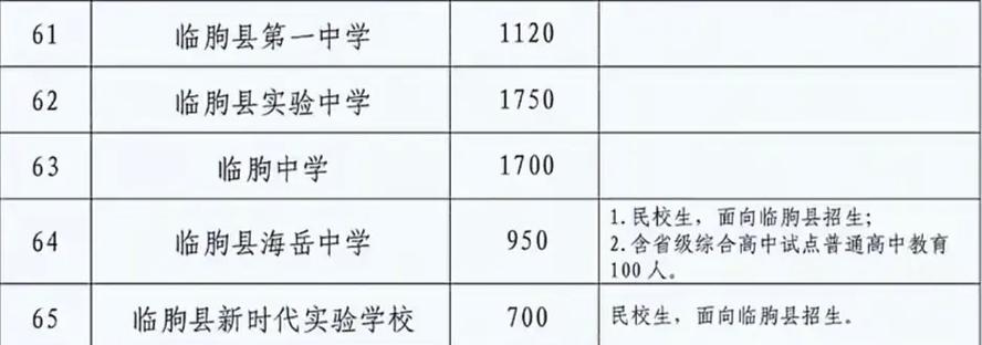 潍坊市直高中 2025-图2 潍坊市直高中 2025-图2