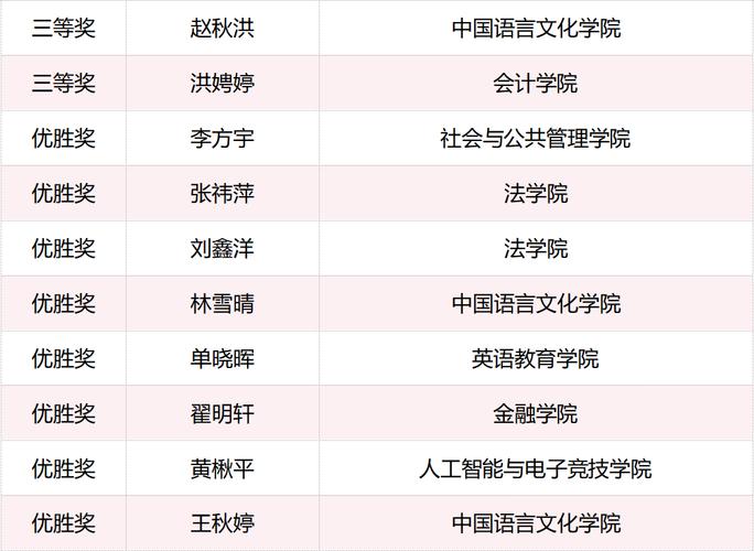 2025广东幼师资格证报考条件有哪些变化?-图3 2025广东幼师资格证报考条件有哪些变化?-图3